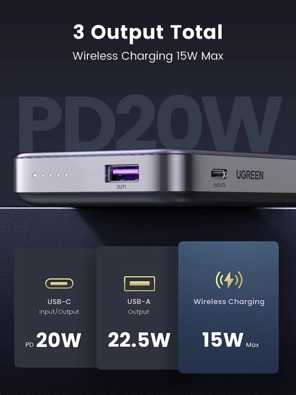 Ugreen Power Bank PD20W